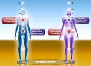 The Aura of Attraction Workshop, by Jacob Caldwell